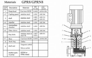 فروش محصول GPR8