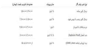 محدوده تقریبی قیمت شیر برقی گاز آشپزخانه صنعتی در بازار ایران