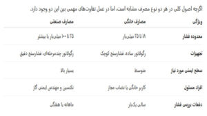 تفاوت تنظیم فشار گاز TL در مصارف خانگی و صنعتی