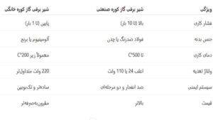 تفاوت بین شیر برقی گاز برای کوره صنعتی و کوره‌های خانگی